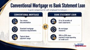 Conventional mortgage versus bank statement loan comparison chart 
